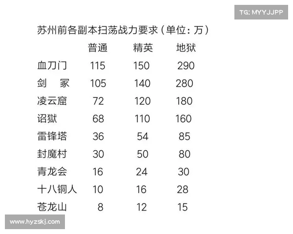 如何搭配濡沫江湖阵容才能最大化提升胜率并克敌制胜 如何搭配濡沫江湖阵容才能最大化提升胜率并克敌制胜